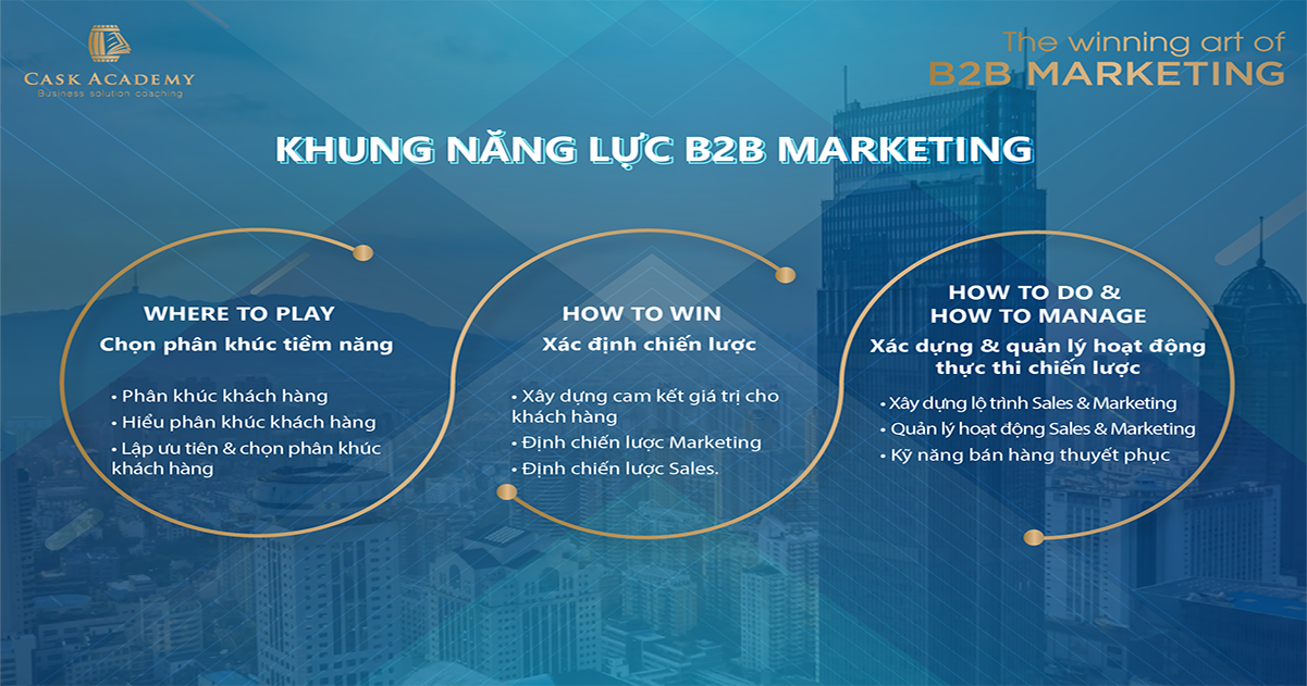 Marketing cho B2B cần có những kỹ năng gì? - Kỳ 1: Chọn đúng khách hàng